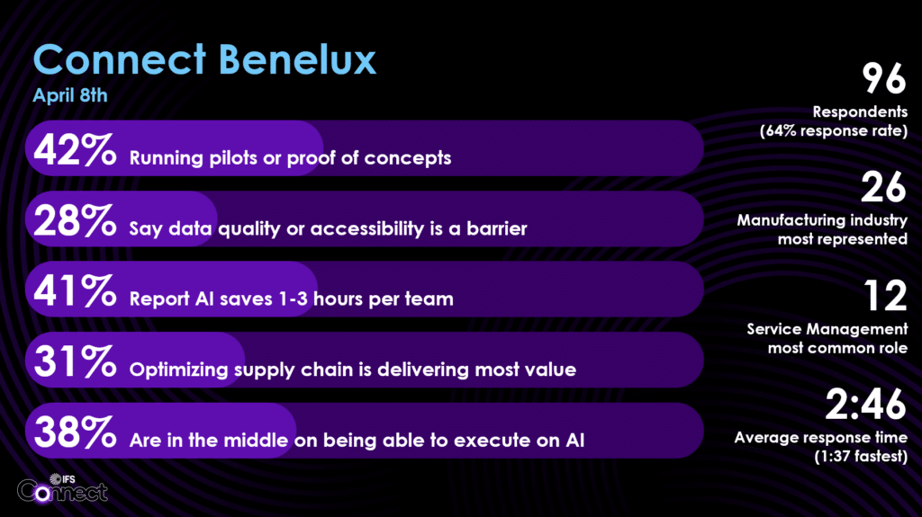 Our Insights From IFS Connect Benelux 2026